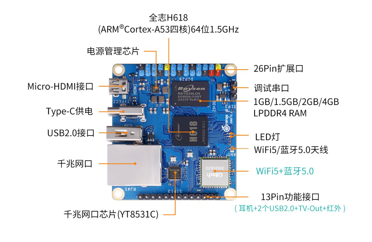 Orange Pi 5